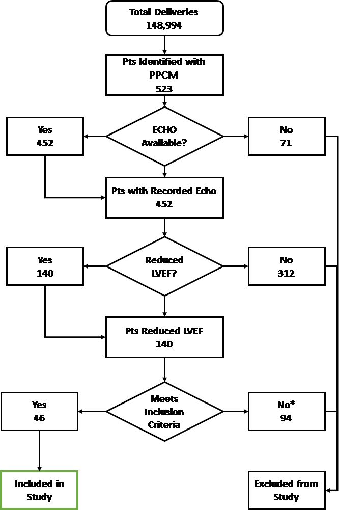 An external file that holds a picture, illustration, etc., usually as some form of binary object. The name of referred object is rmmj-9-2-e0011-g001.gif